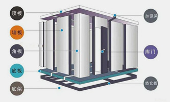 廣西冷庫(kù)設(shè)備銷(xiāo)售